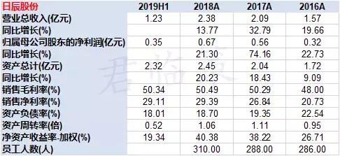 有料股票,十大优质次新股