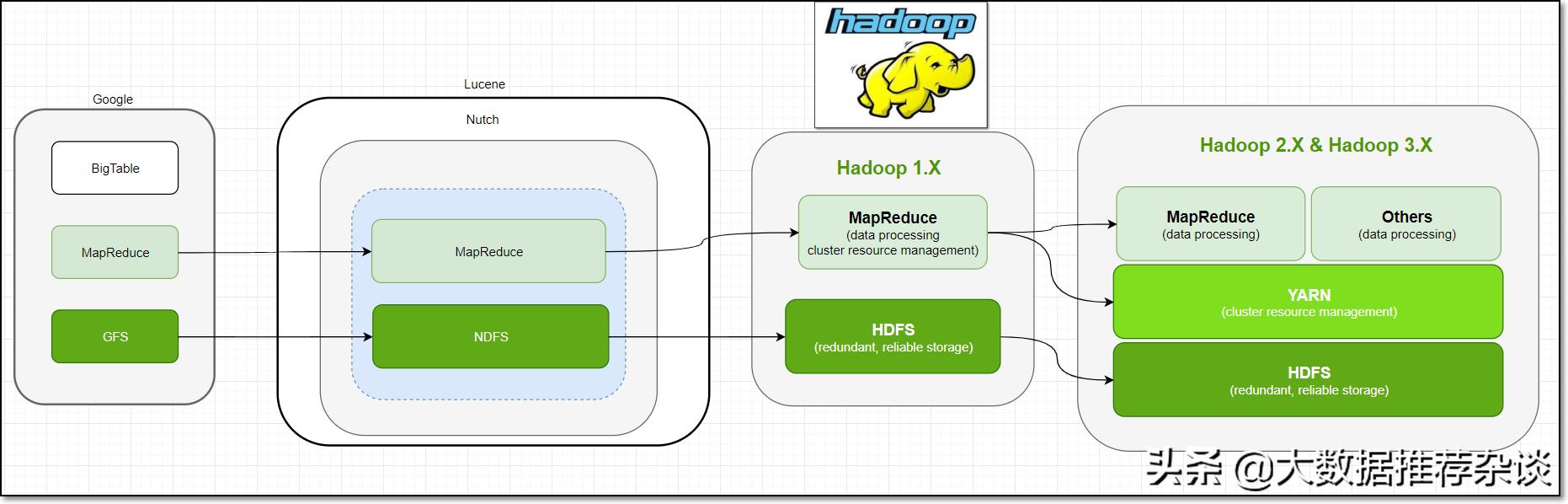 hadoop分布式配置,hadoop完全分布式项目