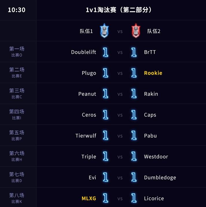 英雄联盟小狗全明星赛,小狗solo赛冠军视频