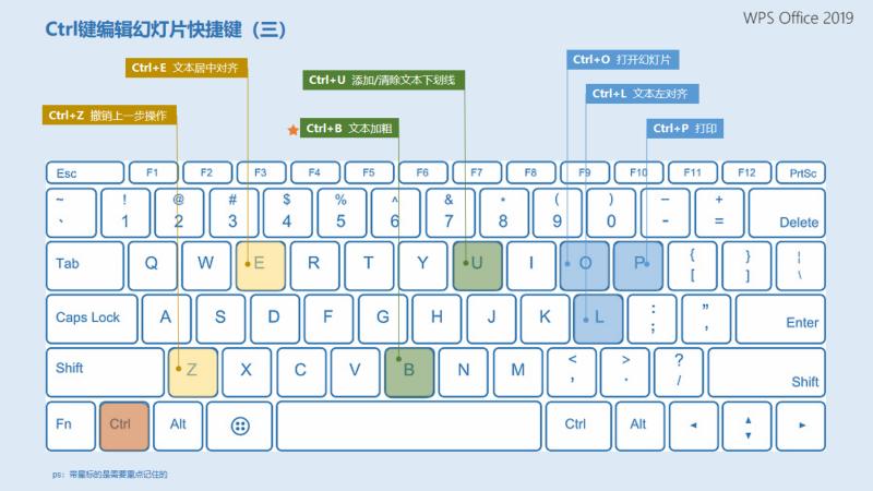 怎样快速搞定ppt,如何快速做出来ppt