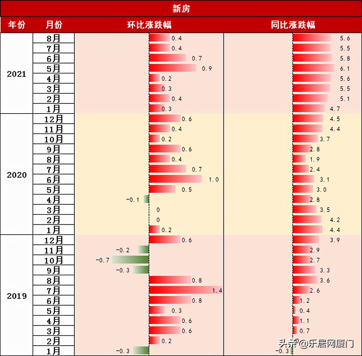 厦门岛外二手房最新房价,厦门嘉盛豪园二手房最新房价