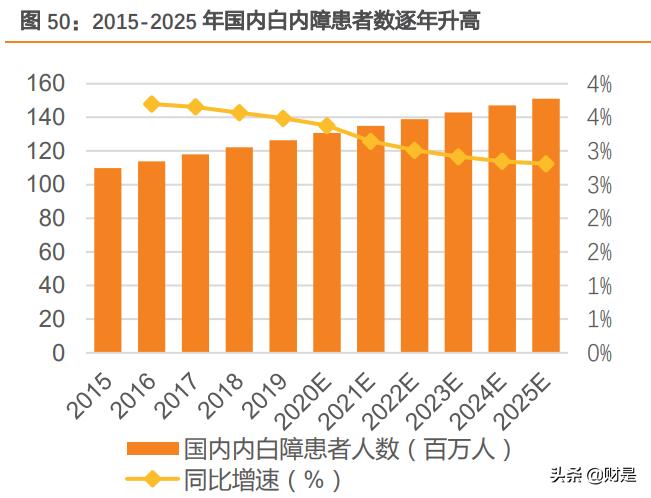 爱博医疗研报,爱博医疗最新资讯