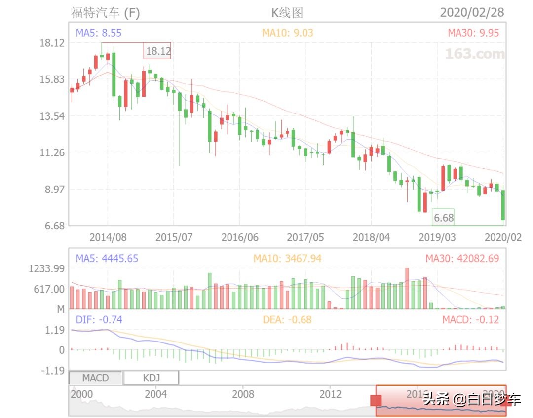 呵，断轴这件小事