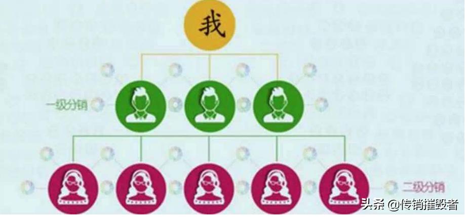 三级分销涉嫌传销吗,三级分销是否构成传销
