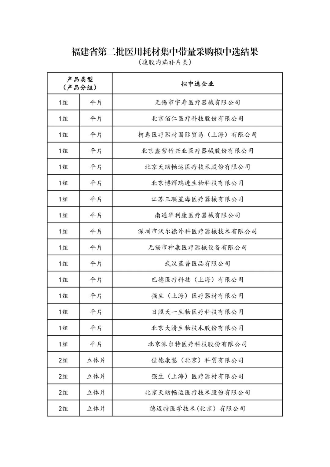 全面“两票制”!34.86万个耗材大降价,美敦力、强生、雅培...