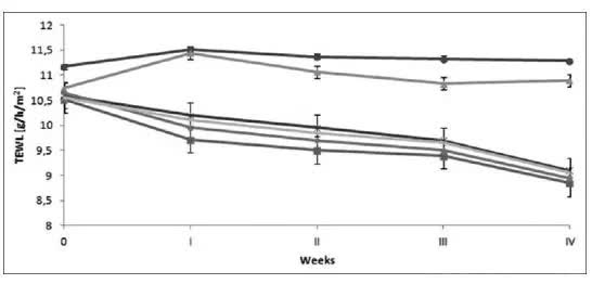 多种植物提取健康安全的护肤品,上百种纯天然植物果蔬提取精华