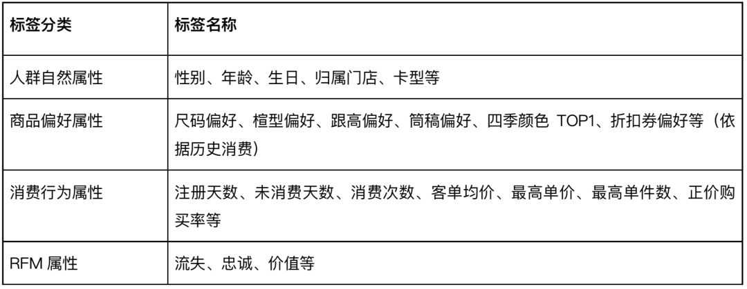 卓诗尼×奇点云：抓住会员的品牌才有未来