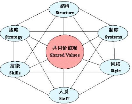 国企职场管理系列,企业管理常用的11种工作方法