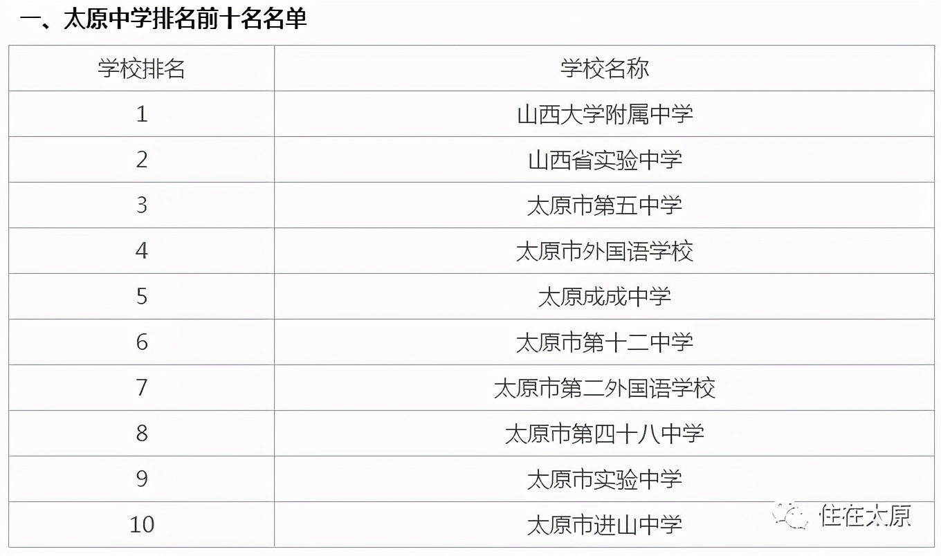 太原杏花岭未来发展趋势,太原杏花岭区新城规划