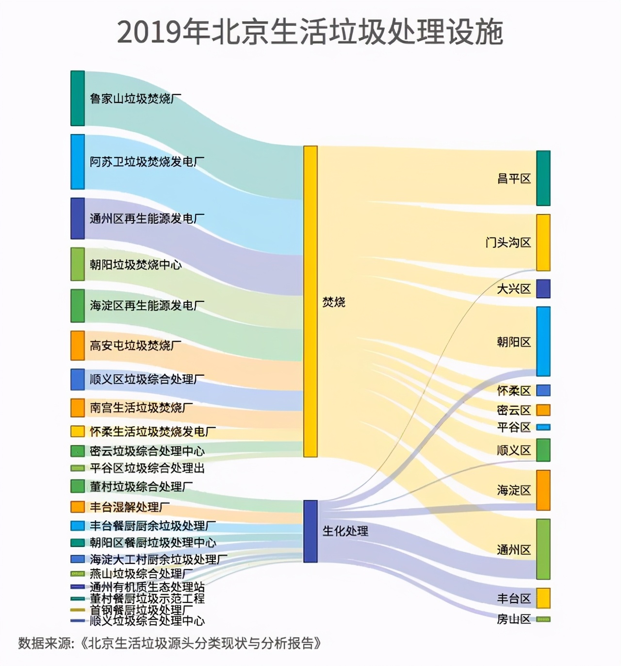 北京朝阳垃圾分类,北京垃圾分类处罚标准最新