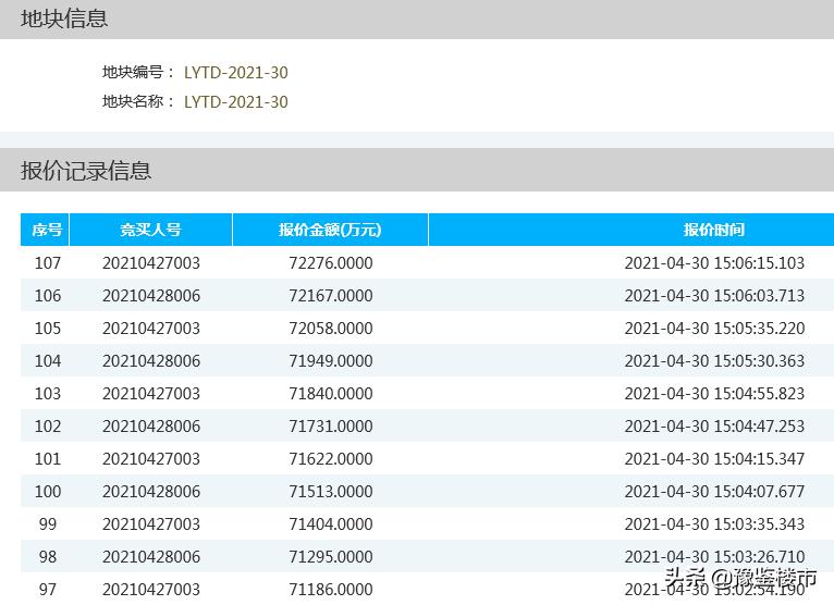 洛阳恒大土地成交结果,洛阳最新土拍成交
