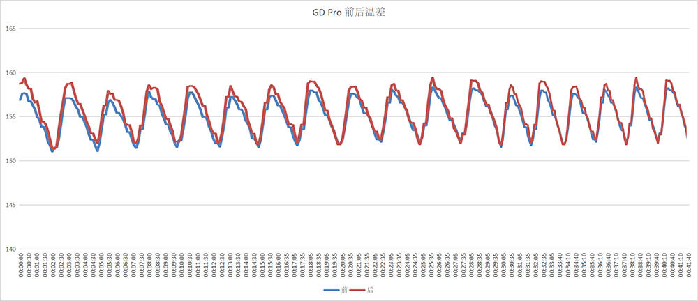 凯度蒸烤箱横向测评,凯度老板嵌入式蒸烤箱对比测评