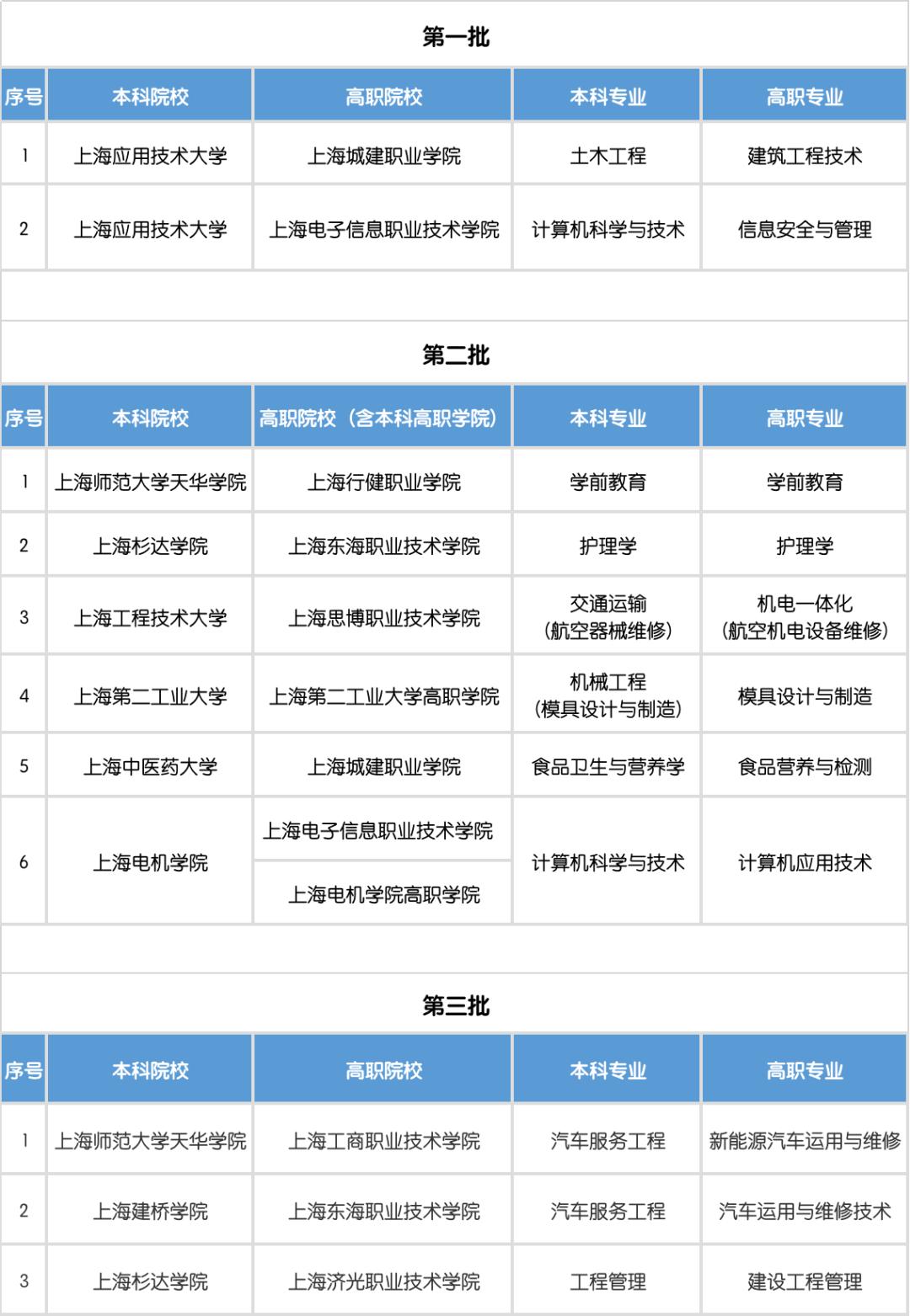 上海前十重点中本贯通招生视频,上海浦东中职贯通哪些学校靠谱