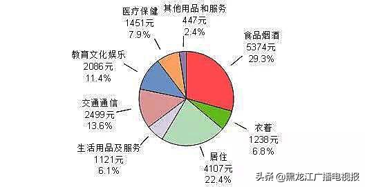 为什么2019年的钱难赚,为什么2019钱难赚