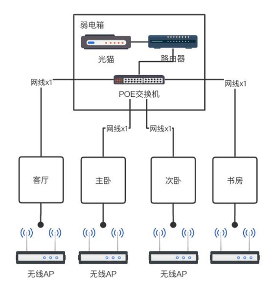 家庭组网最佳方案,家庭组网方案最简单最省心