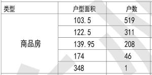 奥体君品名邸,奥体滨江君品名邸装修