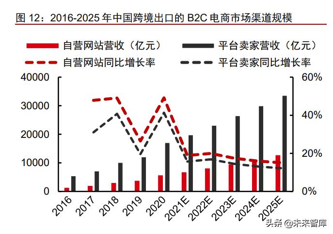 跨境电商供应链报告,跨境服饰电商供应链平台