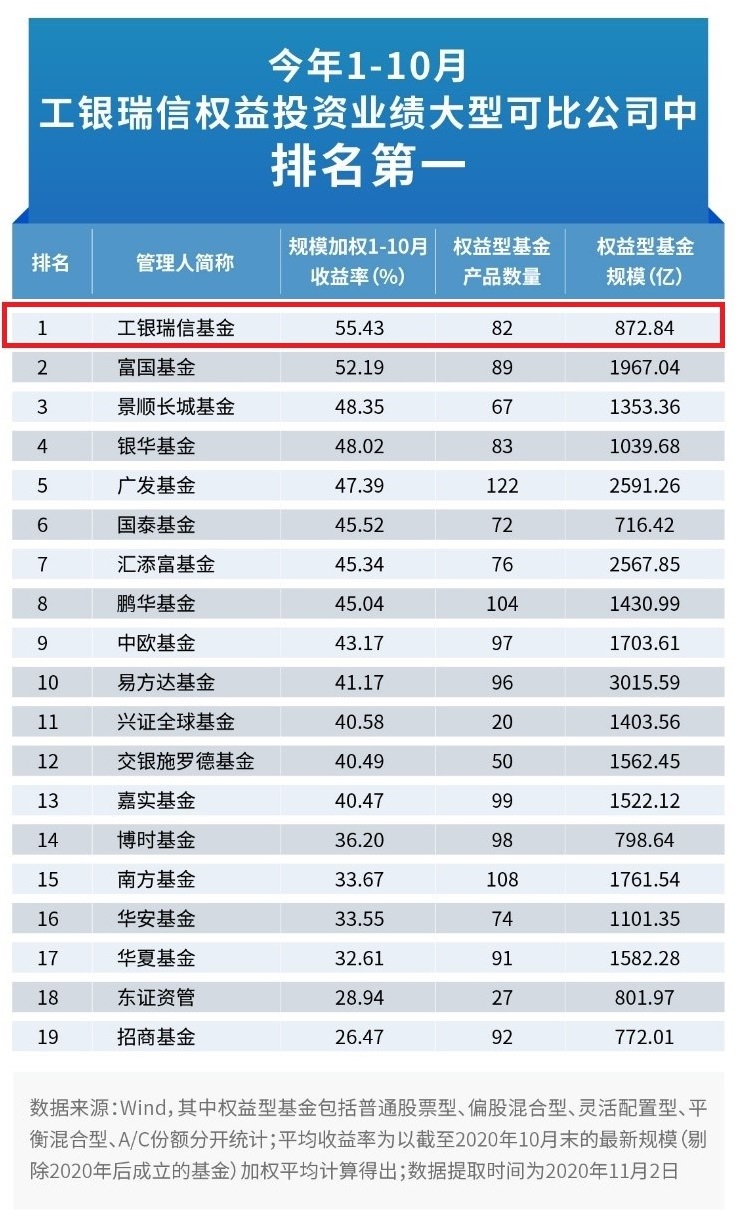 乘风破浪有哪些队,乘风破浪有多少选手