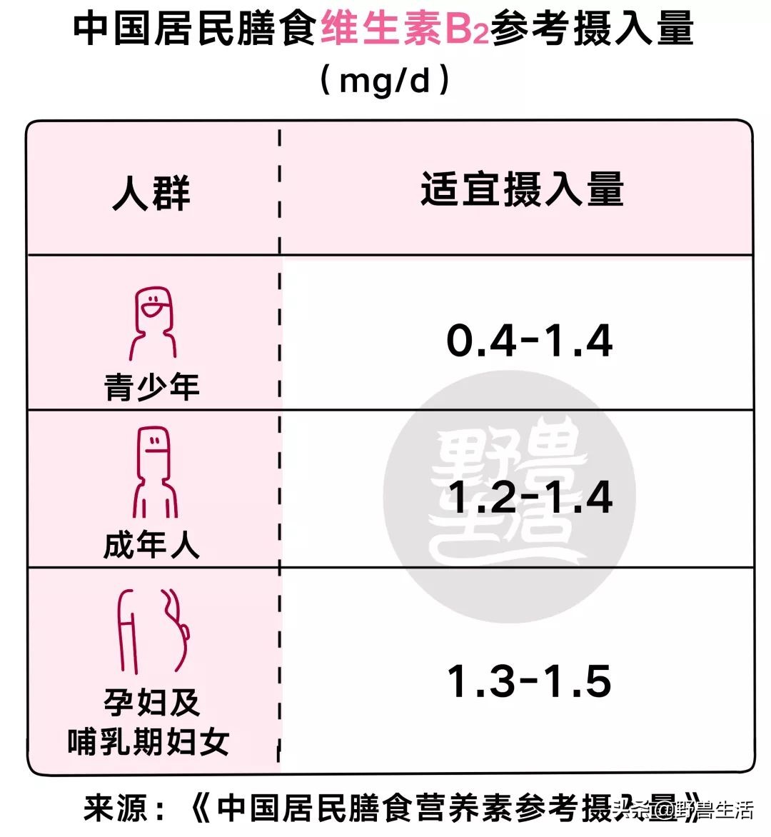 需要每天都补足维生素c吗,这个季节每天大量补充维生素c