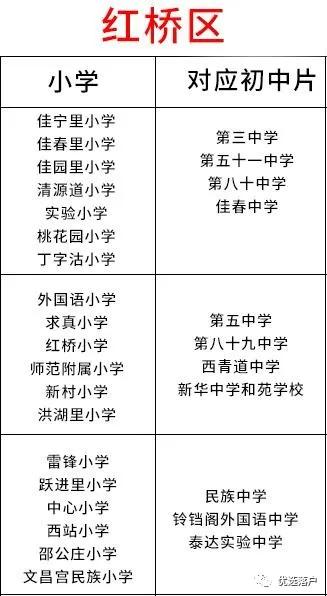 塘沽小升初一二五六中摇号志愿,2020年天津小升初什么时候报名