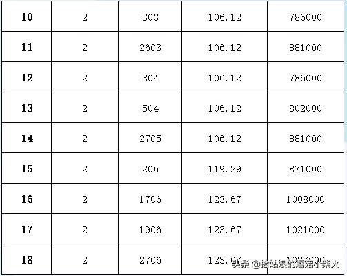南通房价二手房挂牌量大增,南通高新区31万平限价商品房