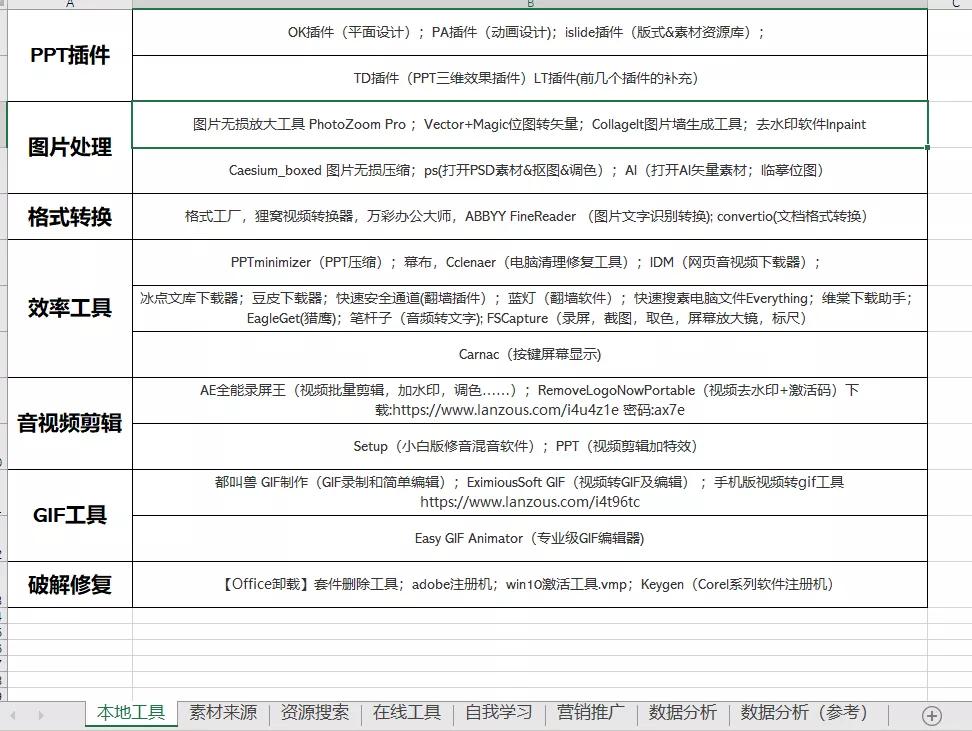 企业微信裂变引流,微信运营活动裂变的工具有哪些