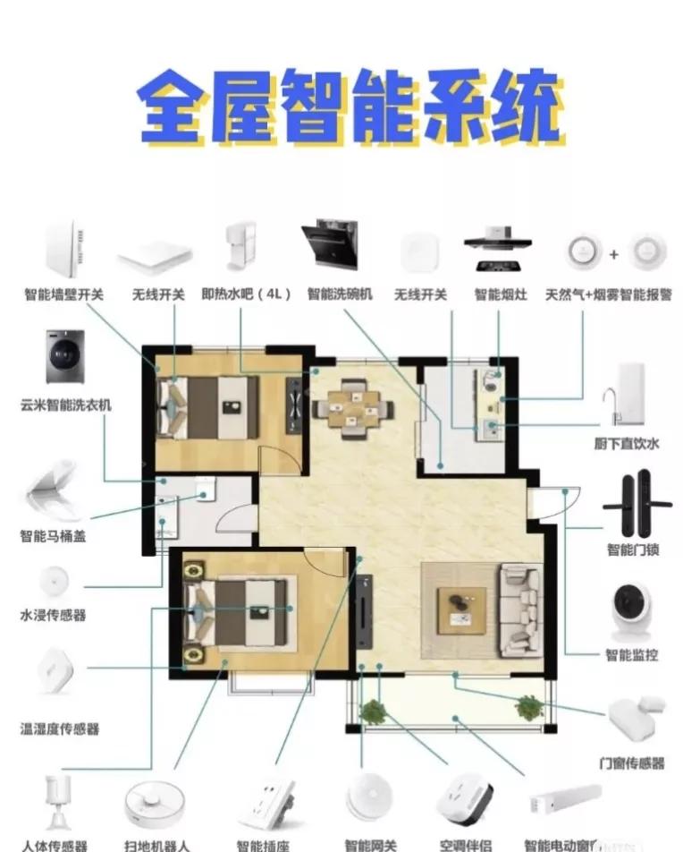 最简单的全屋智能系统,全屋智能系统都有什么品牌