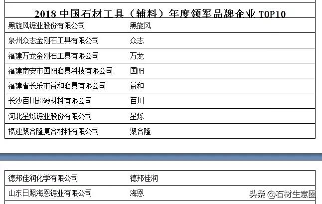 第十八届中国会展行业高峰论坛,2019中国创新论坛
