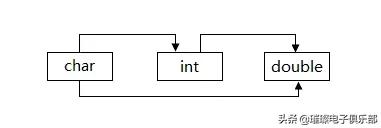 c语言入门经典必背18个程序加解析,c语言程序设计笔记