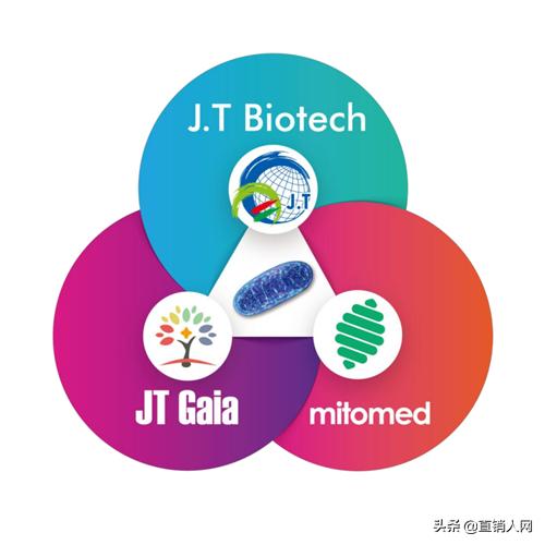 天美仕干细胞怎样服用靠谱吗,天美仕营养干细胞