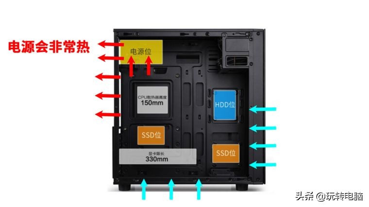 电脑机箱选购指南,电脑机箱怎么选型号