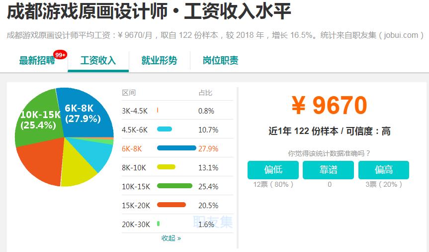互联网设计岗位薪酬绩效,互联网设计专业薪资