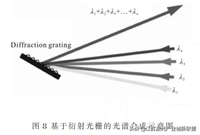 干货分享:高能光纤激光器光束合成技术详尽解读