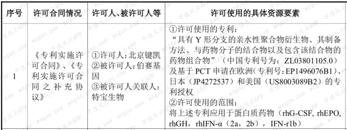 厦门特宝生物科创板最新消息,科创板特宝生物