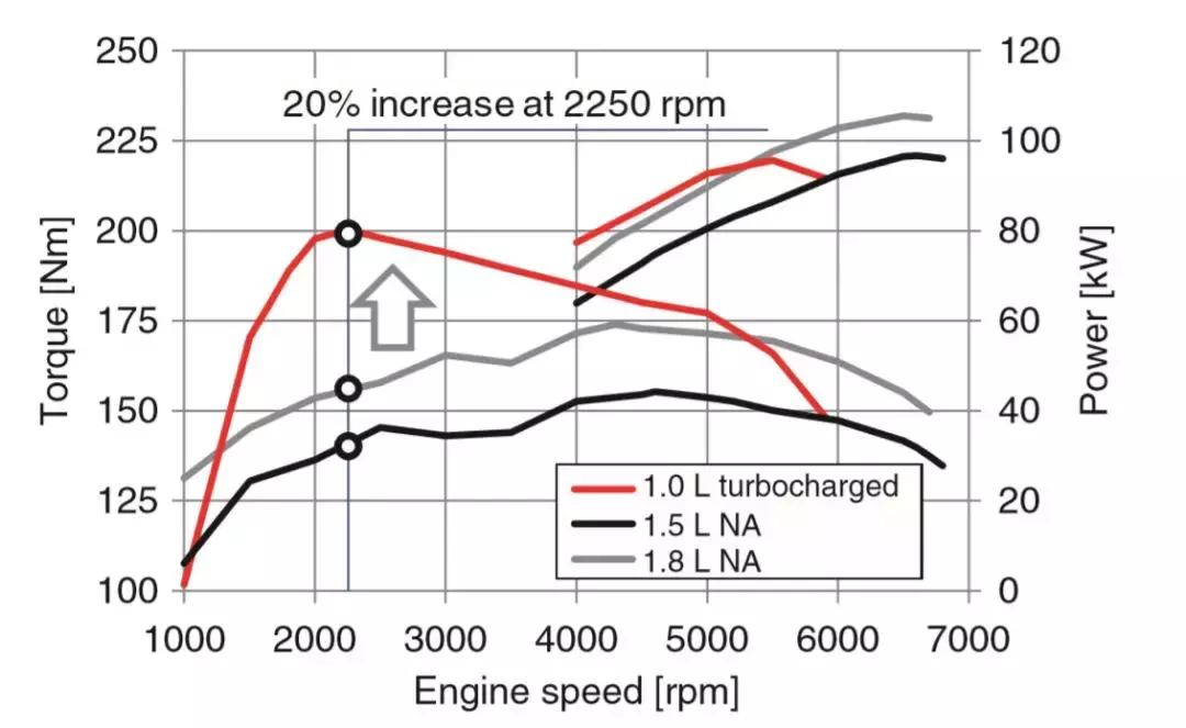 剖析凌派180TURBO发动机,这是广本科研人员的个性表达方式