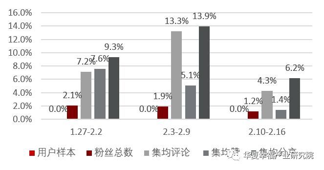 “疫”云之下，尚能美否？NCP疫情对美妆个护消费的影响分析
