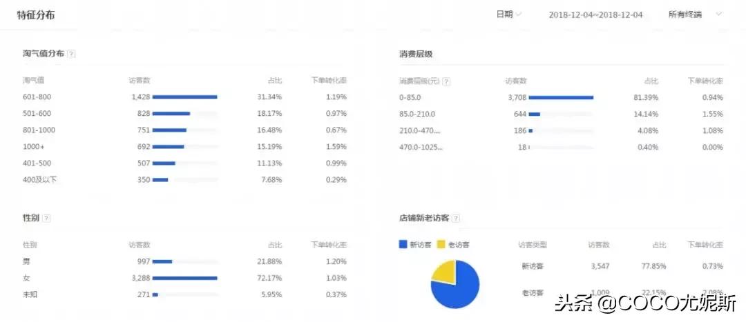 淘宝直通车如何做人群精准干货分享