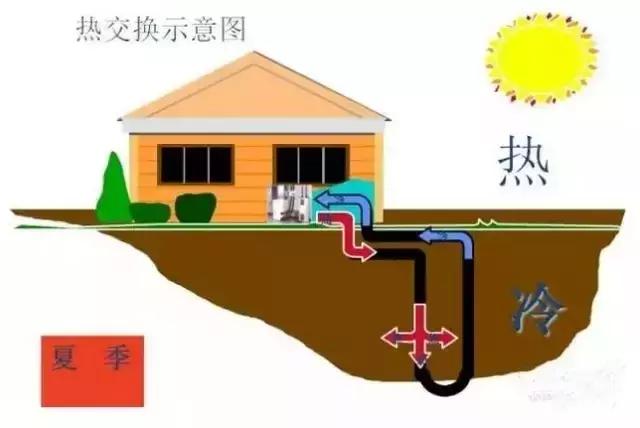 地源热泵工作原理及原理图,水地源热泵的供热原理你知道吗