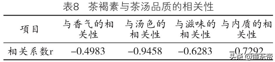 工夫红茶和一般红茶的区别,不同红茶的汤色差异