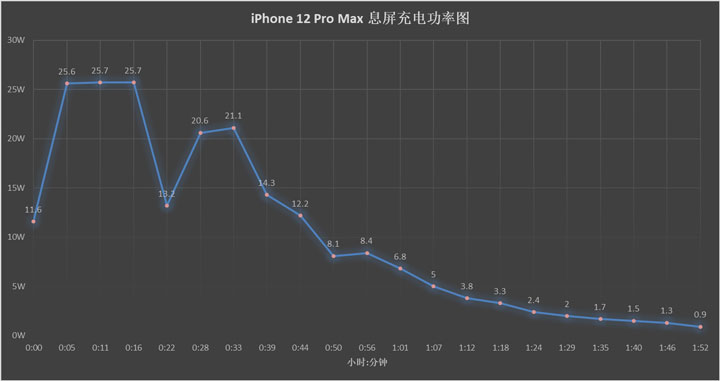 手机最新快充技术,快充移动电源横评
