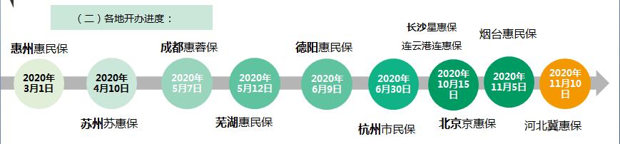 嘿，河北老铁，冀恵保了解一下