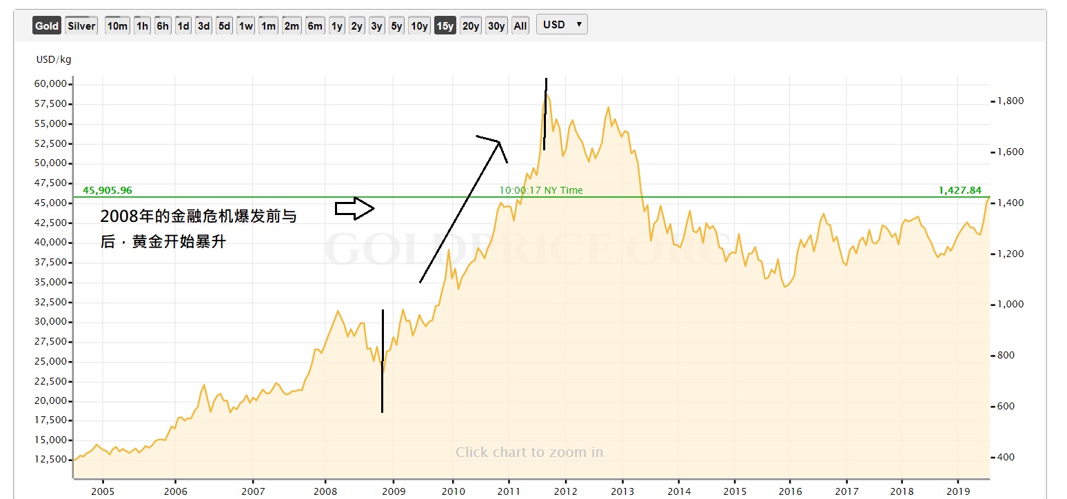 14条炒股口诀表,股市升跌原理