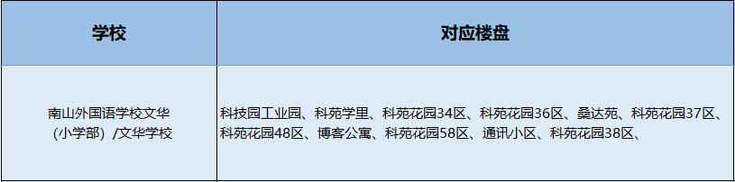 南山小学学区划分图,南山学区第一梯队