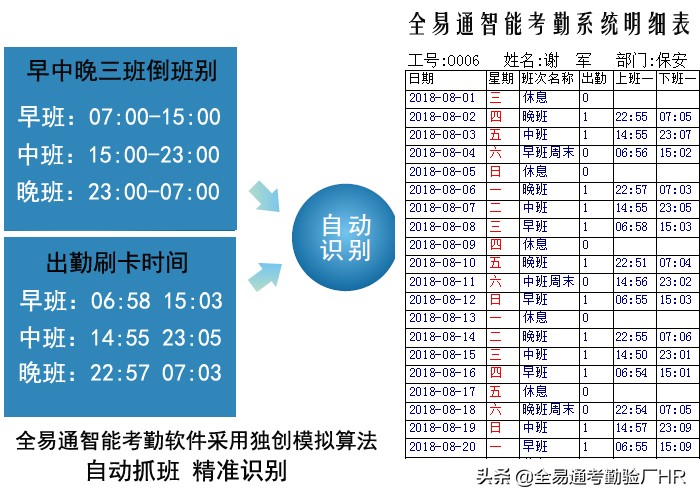 哪种考勤系统软件好,哪个软件记考勤好