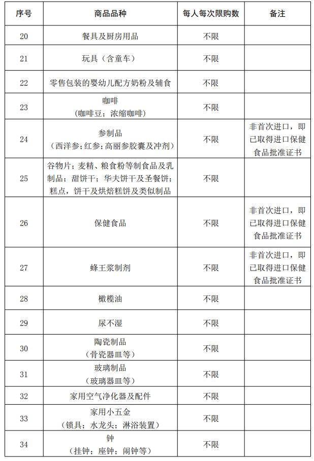 @儋州7月1日起，海南离岛旅客每年每人免税购物额度为10万元
