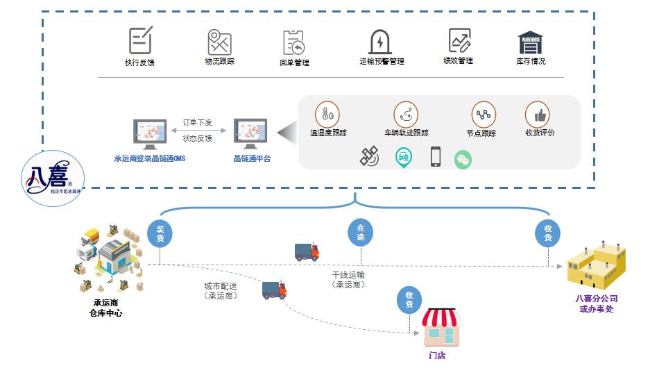 八喜冰淇淋品种,八喜1100g冰淇淋为什么那么贵