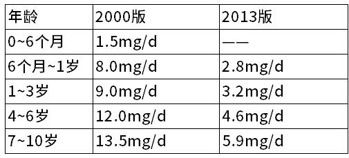 宝宝头发黄几乎不长什么原因,宝宝头发黄不均匀是缺什么营养