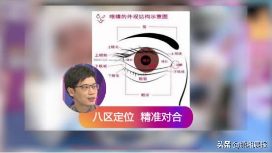 双眼皮贴怎么不管用,双眼皮贴没办法隐形