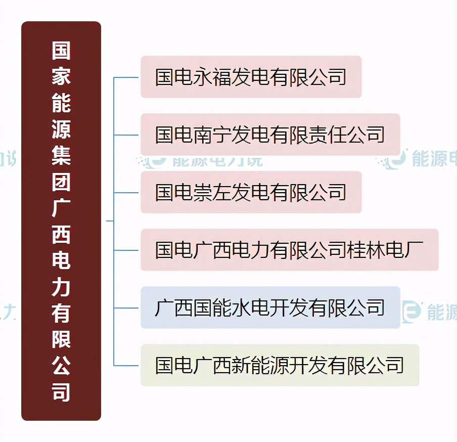 国家能源集团国华电力公司,国家能源投资集团下属电厂