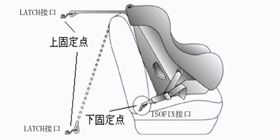 如何选择一款好的安全座椅,比较宽比较好的安全座椅推荐